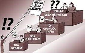 Thủ tục giám đốc thẩm trong tố tụng dân sự