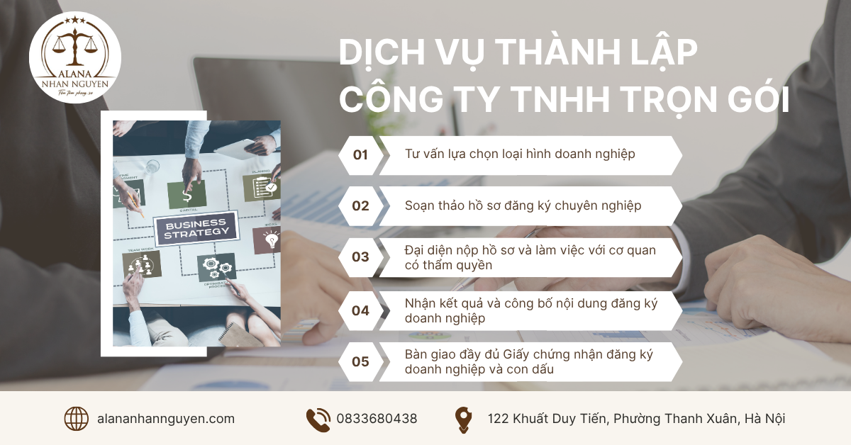 HỒ SƠ, THỦ TỤC THÀNH LẬP CÔNG TY TNHH MỚI NHẤT NĂM 2025