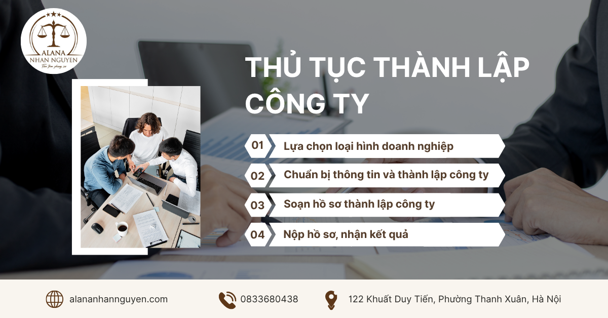 DỊCH VỤ THÀNH LẬP CÔNG TY MỚI NHẤT NĂM 2025