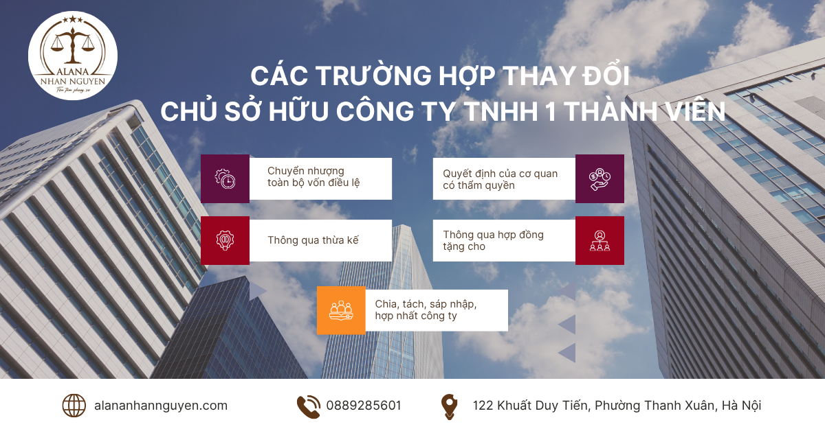 THỦ TỤC ĐĂNG KÝ THAY ĐỔI CHỦ SỞ HỮU CÔNG TY TNHH 1 THÀNH VIÊN NĂM 2025