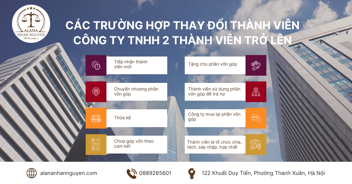 ĐĂNG KÝ THAY ĐỔI THÀNH VIÊN CÔNG TY TNHH 2 THÀNH VIÊN TRỞ LÊN NĂM 2025