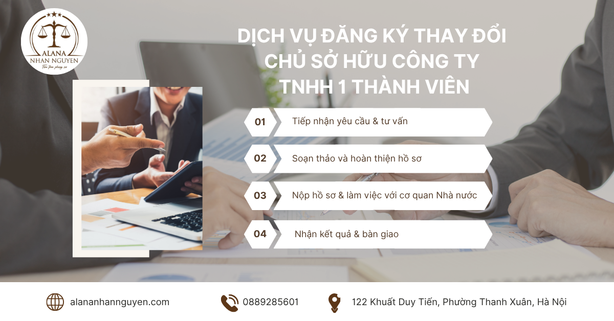 THỦ TỤC ĐĂNG KÝ THAY ĐỔI CHỦ SỞ HỮU CÔNG TY TNHH 1 THÀNH VIÊN NĂM 2025
