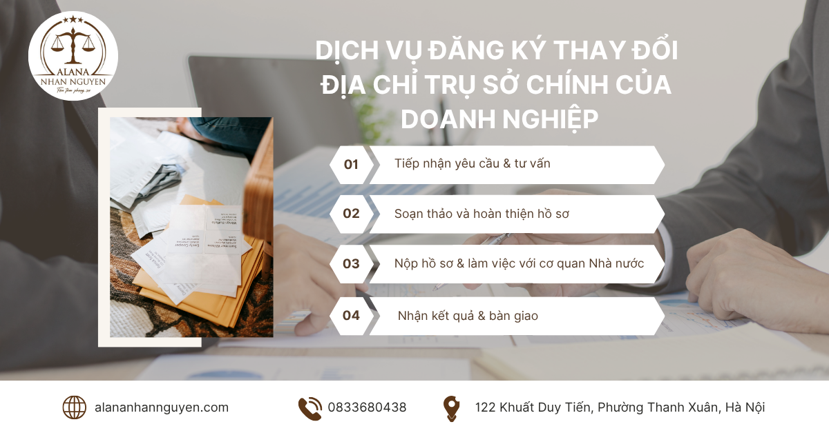 THỦ TỤC ĐĂNG KÝ THAY ĐỔI ĐỊA CHỈ TRỤ SỞ CHÍNH CỦA DOANH NGHIỆP NĂM 2025