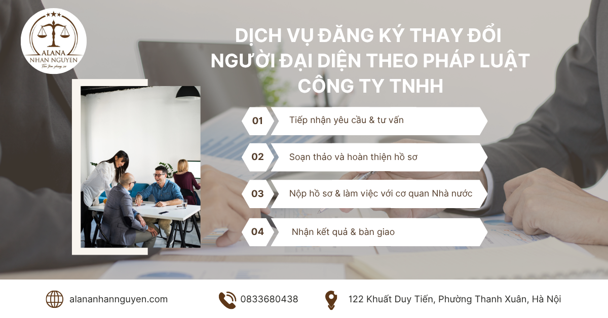 THỦ TỤC ĐĂNG KÝ THAY ĐỔI NGƯỜI ĐẠI DIỆN THEO PHÁP LUẬT CÔNG TY TNHH NĂM 2025