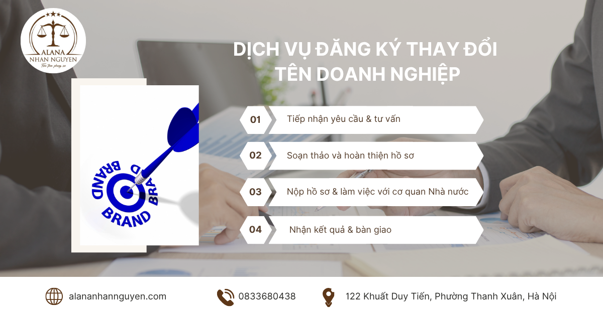 THỦ TỤC ĐĂNG KÝ THAY ĐỔI TÊN DOANH NGHIỆP NĂM 2025