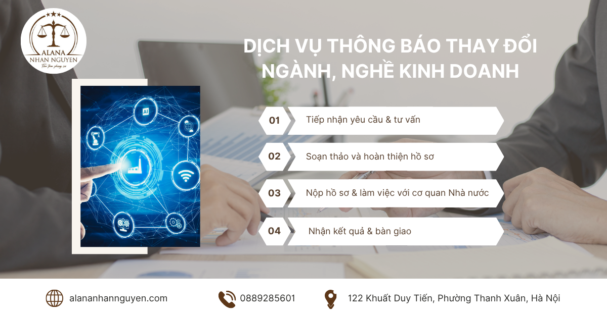 THÔNG BÁO THAY ĐỔI NGÀNH NGHỀ KINH DOANH NĂM 2025 