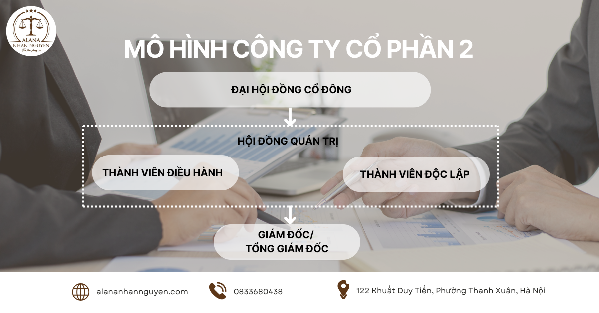 HỒ SƠ, THỦ TỤC THÀNH LẬP CÔNG TY CỔ PHẦN MỚI NHẤT NĂM 2025