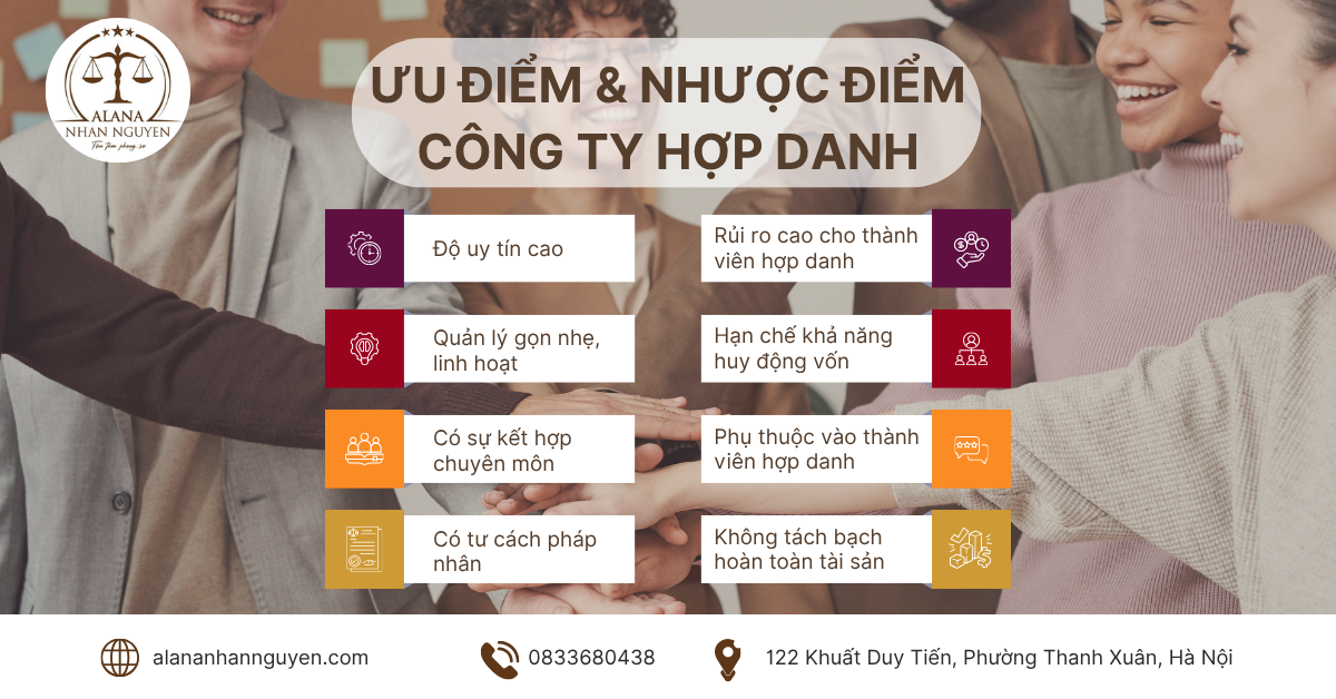 HỒ SƠ, THỦ TỤC THÀNH LẬP CÔNG TY HỢP DANH MỚI NHẤT NĂM 2025 